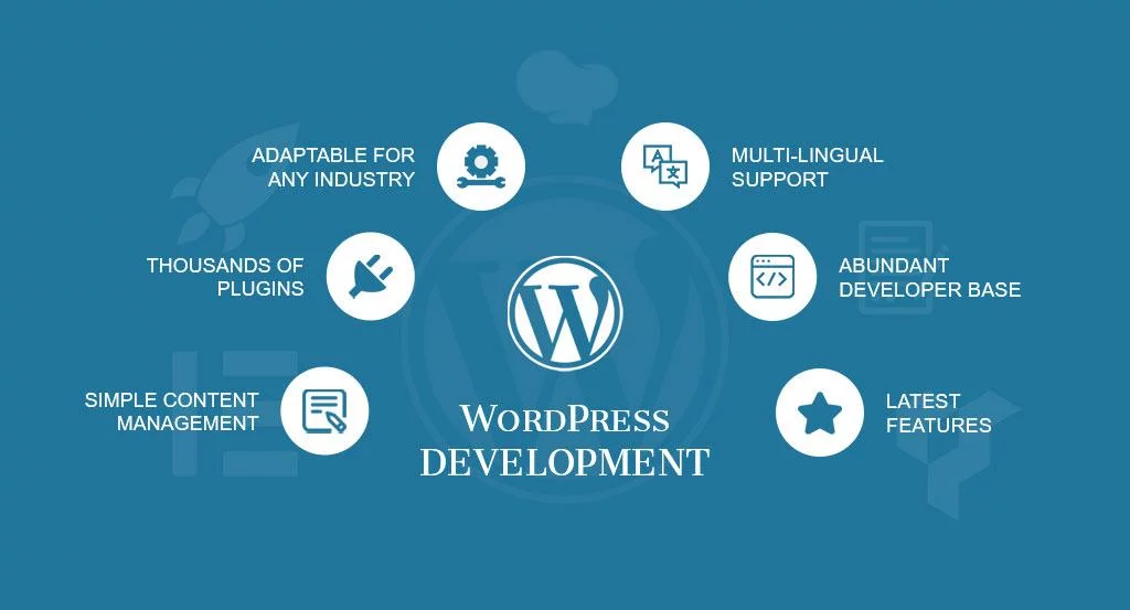 What is WordPress