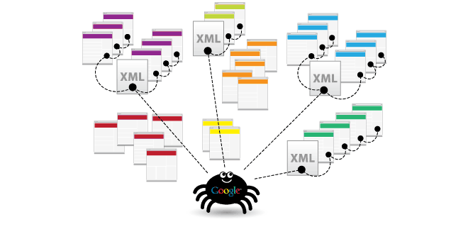 sitemap