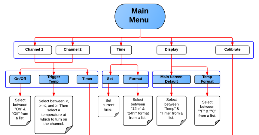 xml sitemap